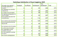 statistique-europroformation