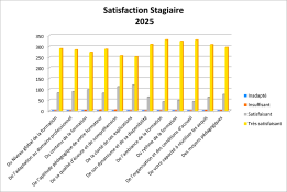 statistique-europroformation-